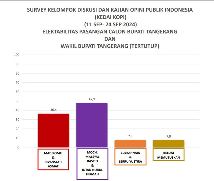 Hasil Survei